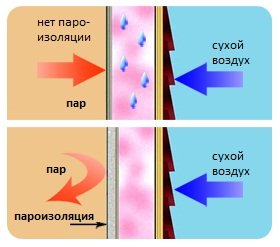 Матеріали для утеплення стін зсередини. Пристрій теплоізоляції під гіпсокартон