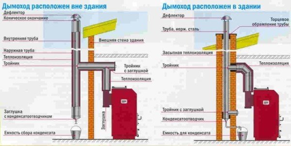 Утеплення димоходу: особливості мінераловатного базальтового утеплювача. Способи утеплення димоходів зі сталі, цегли. Утеплення труб за допомогою деревяних щитів