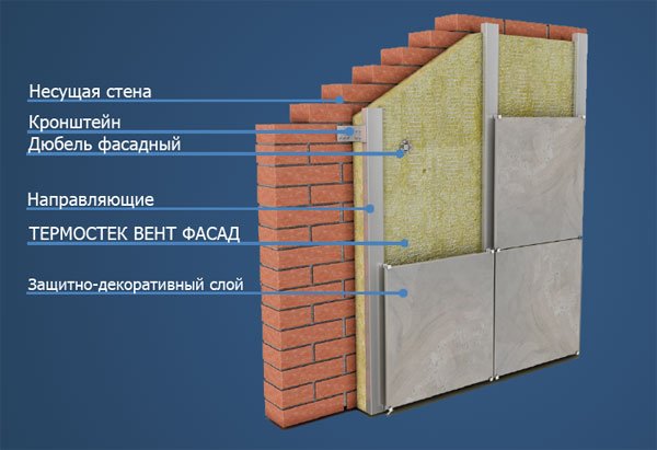 Вентильований фасад з керамограніта: технологія монтажу