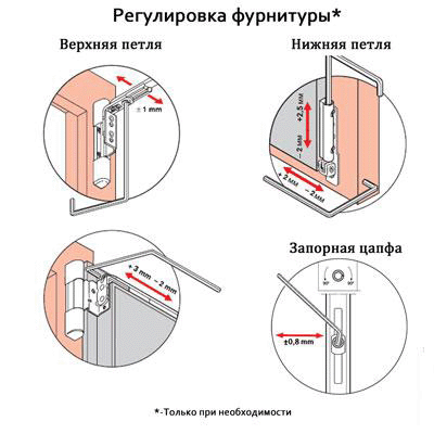 Не закривається балконні двері: вирішуємо проблему самі