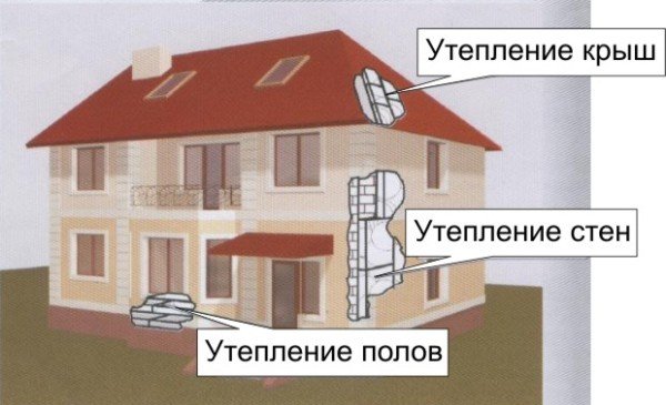 Чим краще утеплити дах будинку: розгляд матеріалів