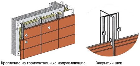 Лицювальна кераміка: фасад з керамічних панелей