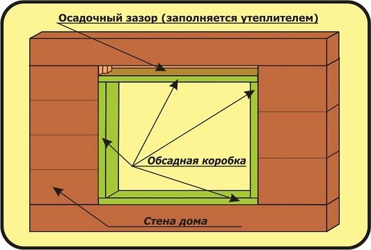 Окосячка віконних прорізів: призначення та особливості
