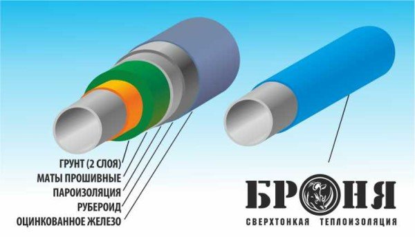 Теплоізоляція Броня: склад, сфери застосування, принцип роботи, різновиди