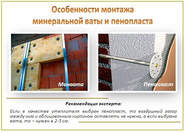 Як утеплити гараж. Оптимальна температура. Теорія теплопередачі. Утеплення підлоги, стін, даху