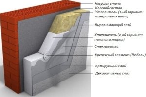 Утеплення стін пінополістиролом зовні і зсередини