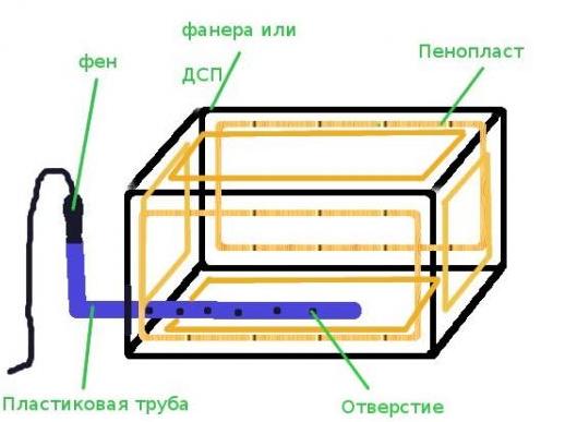 Як зберігати картоплю на балконі: раціональні способи Як зберігати картоплю на балконі: раціональні способи