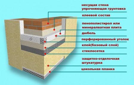 Як утеплити фасад: вибір матеріалу. Підготовка стін. Установка цокольного профілю, зовнішніх підвіконь