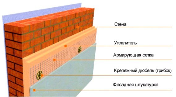 Теплий фасад приватного будинку: огляд популярних обробок