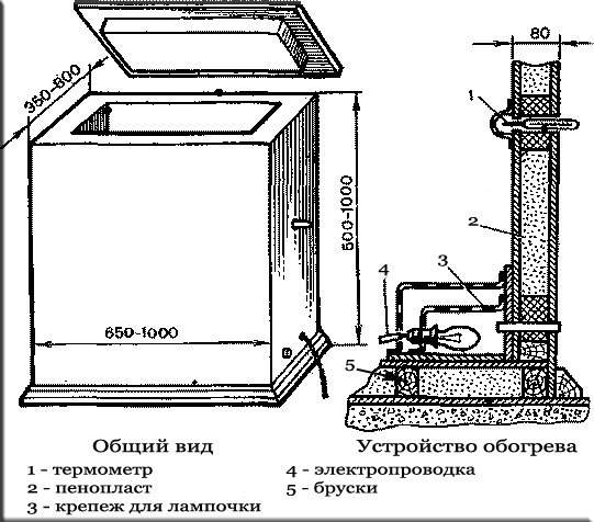 Льох на балконі своїми руками