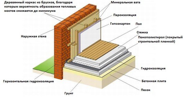 Утеплення стін. Вентильований фасад. Теплоізоляція «Колодязем». «Мокре» утеплення. Теплоізоляція пустотілих стін пензлем