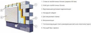 Утеплення будинку з газобетону