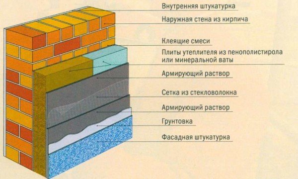 Як утеплити фасад: вибір матеріалу. Підготовка стін. Установка цокольного профілю, зовнішніх підвіконь