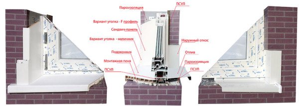 Як утеплити мансарду правильно пінопластом, екструдованим пінополістиролом, базальтової мінеральної ватою, скловатою