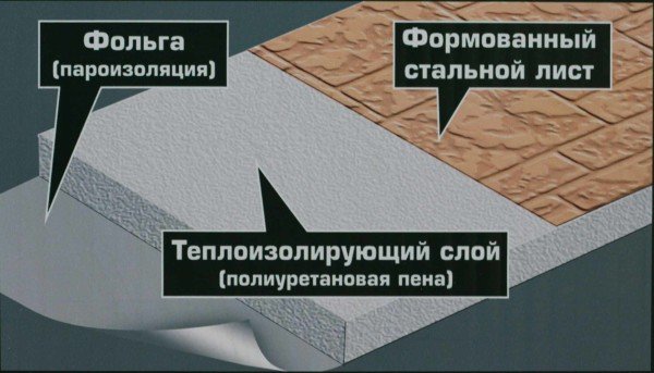 Сучасне рішення будівництва – фасадні панелі Стенолит