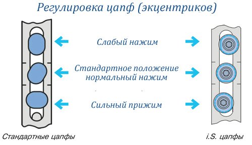 Утеплення вікон своїми руками: мінімізуємо енерговтрати