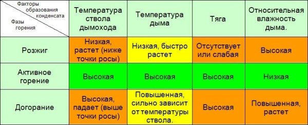 Утеплення димоходу: особливості мінераловатного базальтового утеплювача. Способи утеплення димоходів зі сталі, цегли. Утеплення труб за допомогою деревяних щитів