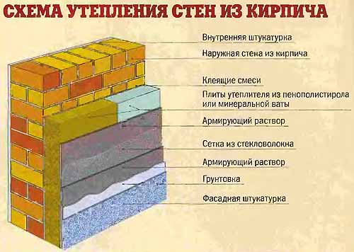 Чому потіють пластикові вікна і як це явище виключити