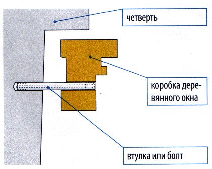 Засклення балконів деревом: монтаж своїми руками
