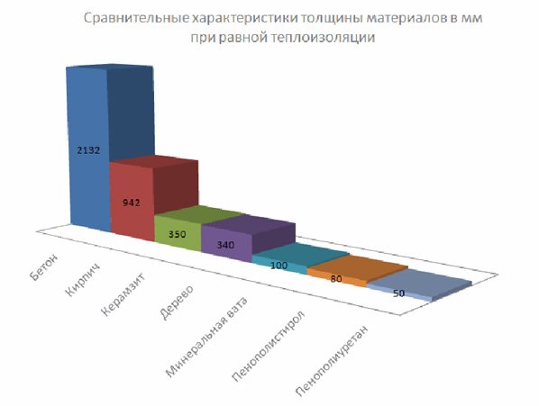 Утеплення горищного перекриття, матеріали і послідовність робіт