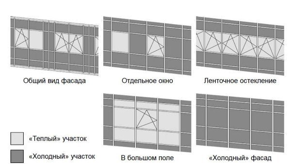 Алюмінієві фасади – сучасно, стильно, зручно