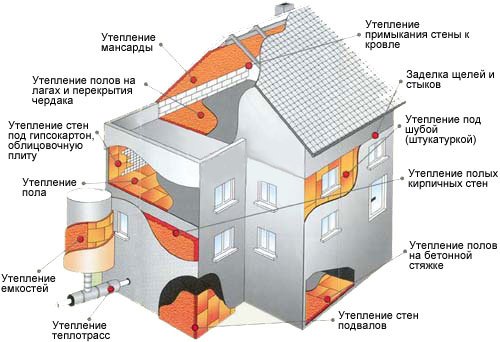 Утеплення цегляного будинку зсередини штукатуркою, полімерними матеріалами, мінераловатними утеплювачами