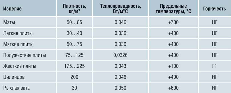 Теплоізоляція труб, від вибору матеріалу до способу установки