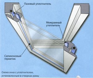 Утеплення вікон за шведською технологією: особливості теплоізоляції деревяних рам, вікон з металопластику
