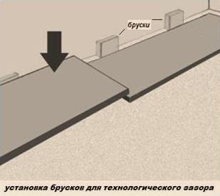 Укладання ламінату своїми руками покрокова інструкція