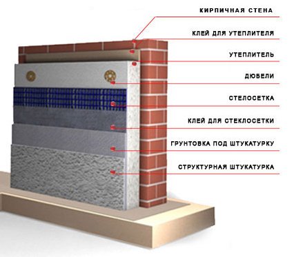 Утеплення фасадів будівель: покрокове керівництво