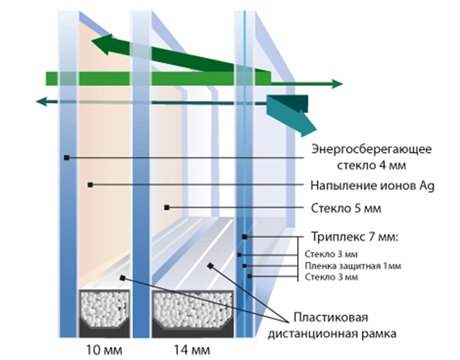 Утеплення балкона зсередини. Пінопластова шуба. Базальтова вата з латами Утеплення балкона зсередини. Пінопластова шуба. Базальтова вата з латами