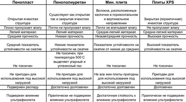 Утеплювач для балкона: види теплоізоляторів, підготовка поверхонь та укладання утеплювача Утеплювач для балкона: види теплоізоляторів, підготовка поверхонь та укладання утеплювача