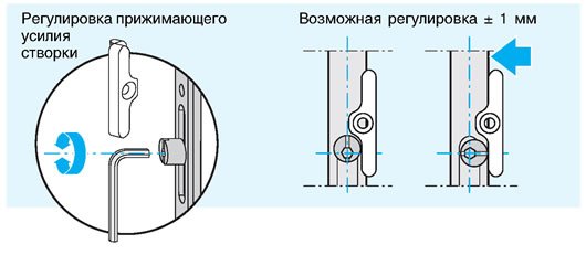 Не закривається балконні двері: вирішуємо проблему самі