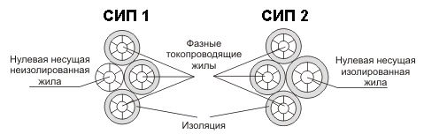 Фасадний кріплення для проводів – основні типи і характеристики
