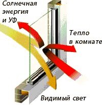 Утеплювач для вікон: поради щодо вибору та монтажу
