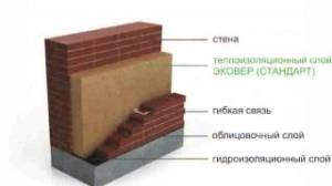 Утеплення будинку зсередини, мінуси внутрішнього утеплення і способи розвязання проблем