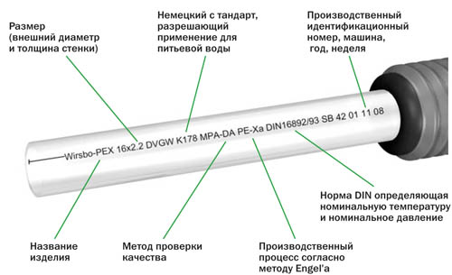 Теплоізольовані труби. Особливості Микрофлорекса, Упонора, Термоизола, пінополіуретану, рідких утеплювачів, мінеральної вати