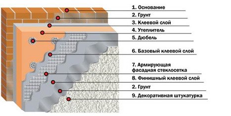 Утеплення стін зовні взимку: способи і матеріали