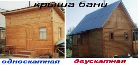 Як утеплити дах лазні. Пароізоляція стелі. Укладання теплоізоляції. Гідроізоляція. Вентиляція Як утеплити дах лазні. Пароізоляція стелі. Укладання теплоізоляції. Гідроізоляція. Вентиляція