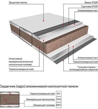 Чим обшити балкон всередині: види матеріалів та їх особливості
