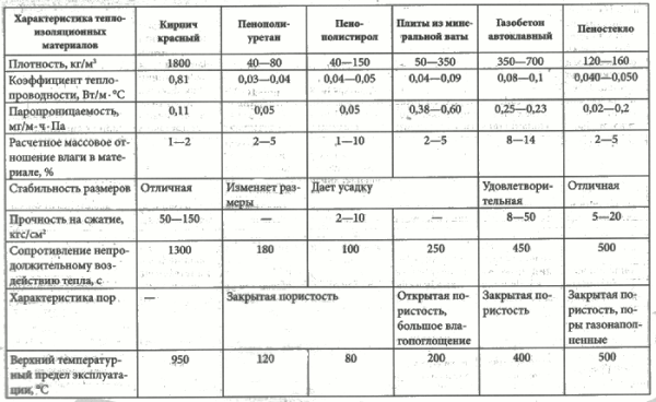 Укладання утеплювача на стелю: теплоізоляційні матеріали. Технологія монтажу в приватному будинку