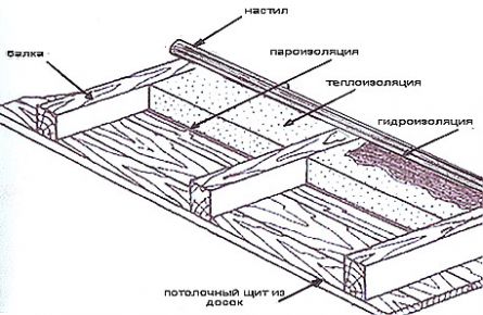 Як утеплити стелю мінеральною ватою, пінопластом. Утеплення стелі на горищі, всередині квартири