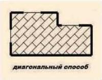 Укладання ламінату своїми руками покрокова інструкція