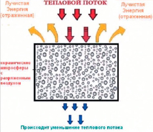 Утеплення будинку зсередини, мінуси внутрішнього утеплення і способи розвязання проблем