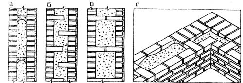 Утеплення лазні з дерева та цегли Утеплення лазні з дерева та цегли
