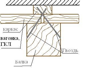 Чим краще обробити лоджію: поради майстрів