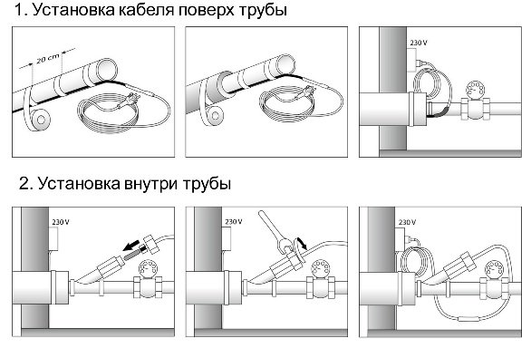 Як утеплити трубу з холодною водою. Види теплоізоляційних матеріалів. Монтаж нагрівального кабелю