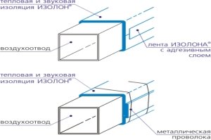 Теплоізоляція повітроводів: докладна інструкція