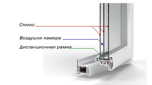 Як утеплити фундамент будинку зсередини і зовні