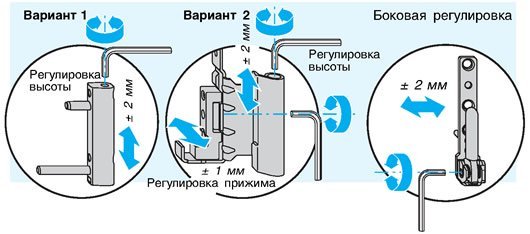 Як відрегулювати пластикову балконні двері правильно